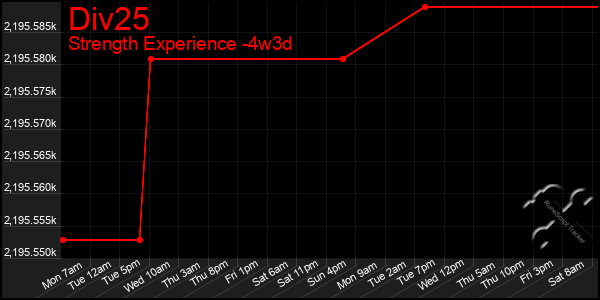 Last 31 Days Graph of Div25