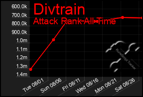 Total Graph of Divtrain