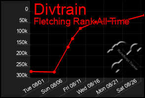 Total Graph of Divtrain