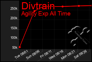 Total Graph of Divtrain