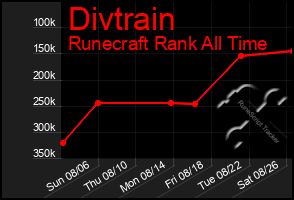 Total Graph of Divtrain