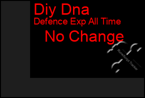 Total Graph of Diy Dna