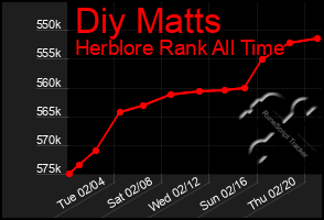 Total Graph of Diy Matts