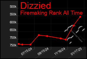 Total Graph of Dizzied