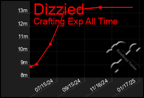 Total Graph of Dizzied