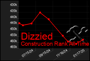 Total Graph of Dizzied