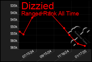 Total Graph of Dizzied