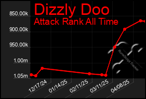 Total Graph of Dizzly Doo