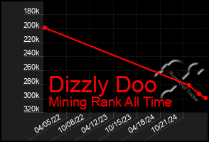 Total Graph of Dizzly Doo
