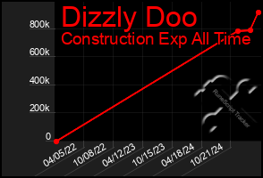 Total Graph of Dizzly Doo