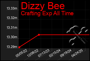 Total Graph of Dizzy Bee