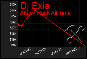 Total Graph of Dj Exia