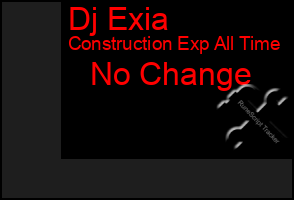 Total Graph of Dj Exia