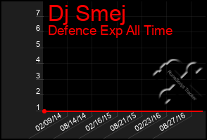 Total Graph of Dj Smej