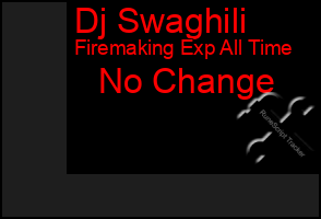 Total Graph of Dj Swaghili