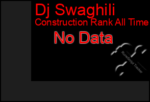 Total Graph of Dj Swaghili