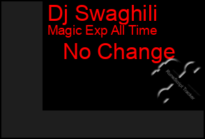 Total Graph of Dj Swaghili