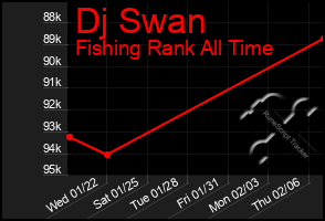 Total Graph of Dj Swan