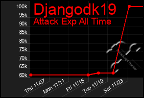 Total Graph of Djangodk19