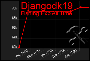 Total Graph of Djangodk19