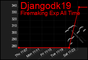 Total Graph of Djangodk19