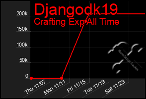 Total Graph of Djangodk19