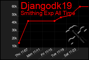 Total Graph of Djangodk19