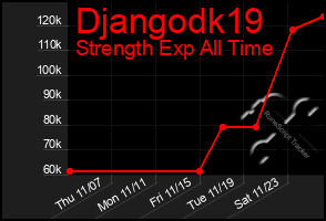 Total Graph of Djangodk19