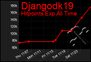 Total Graph of Djangodk19