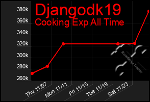 Total Graph of Djangodk19