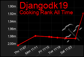 Total Graph of Djangodk19