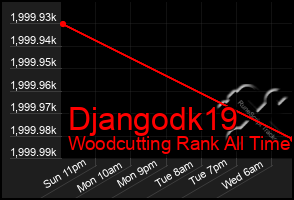 Total Graph of Djangodk19