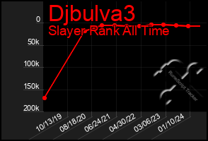 Total Graph of Djbulva3