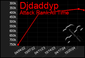 Total Graph of Djdaddyp