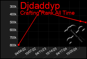 Total Graph of Djdaddyp