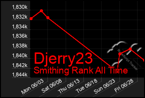 Total Graph of Djerry23