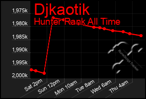 Total Graph of Djkaotik