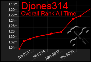 Total Graph of Djones314