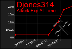 Total Graph of Djones314