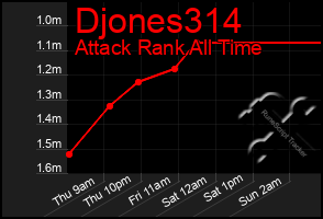 Total Graph of Djones314