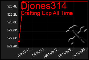 Total Graph of Djones314