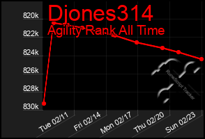 Total Graph of Djones314