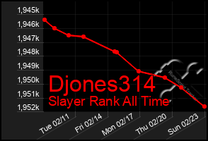 Total Graph of Djones314