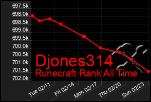 Total Graph of Djones314