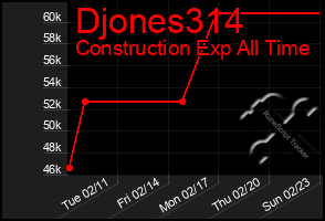 Total Graph of Djones314