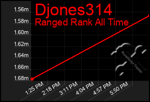 Total Graph of Djones314