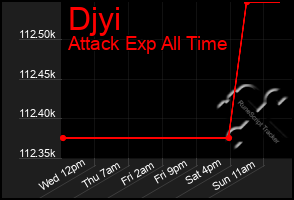 Total Graph of Djyi