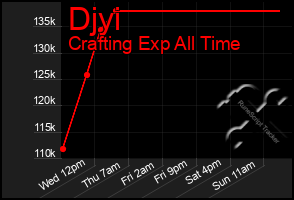 Total Graph of Djyi
