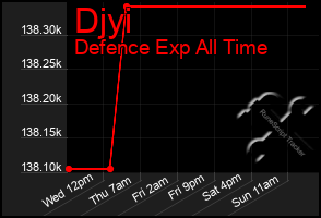 Total Graph of Djyi