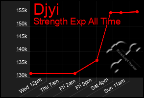 Total Graph of Djyi